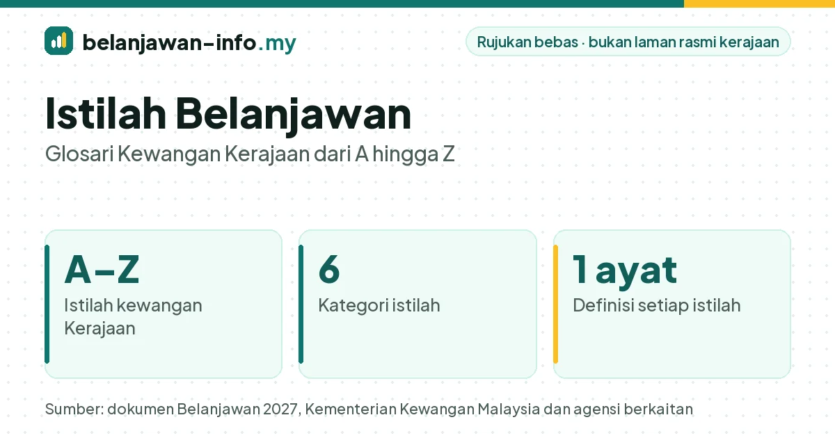Istilah belanjawan dalam glosari kewangan Kerajaan dari A hingga Z